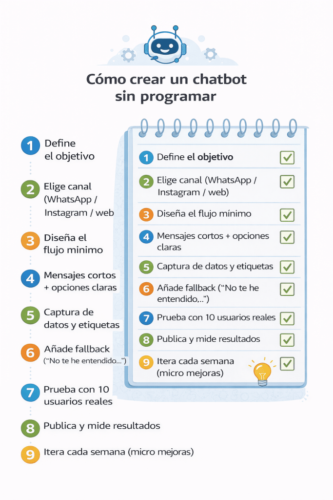 pasos para crear un chatbot sin programar